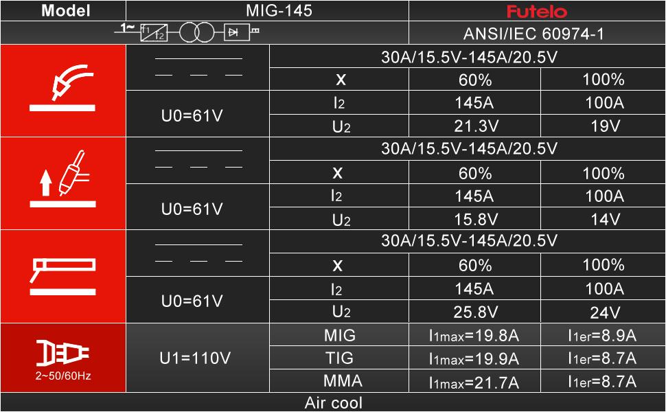 Futelo MIG-145 145A 110V Gasless Flux Core MIG Welder Machine 3-in-1 Flux MIG STICK TIG Welding Kit with 10 Accessories for Home DIY Indoor & Outdoor Repairs Stainless Steel Iron Steel Welding