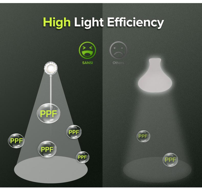 SANSI 5W/10W Grow Lights for Indoor Plants, Pot Clip LED Plant Lights for Indoor Growing, Full Spectrum, Plant Lamp with 5-Level Dimmable, Auto On Off 3 6 12 Hrs Timer for Succulents, White, 5V – Springtok Your Plants with Colorful Spring Vibes