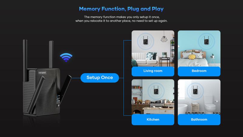 WiFi Extenders AC2100 Signal Booster for Home, 2100 Mbps, WiFi Range Extender, Rockspace, WiFi Repeater, Wireless Extender for Home, 5G&2.4G Dual Band, Gigabit Port&WPS Button, 360 Degree Full Coverage WiFi Extenders AC2100 Signal Booster for Home, 2100 Mbps, WiFi Range Extender, Rockspace, WiFi Repeater, Wireless Extender for Home, 5G&2.4G Dual Band, Gigabit Port&WPS Button, 360 Degree Full Coverage