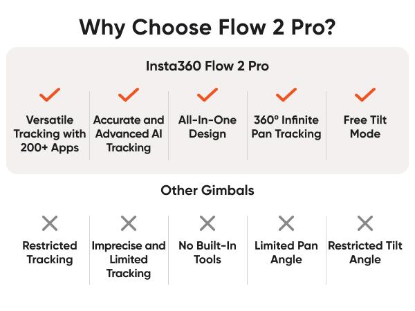 Insta360 Flow 2 Pro Standard Bundle - Foldable AI Phone Gimbal, Track in 200+ Apps with Apple DockKit, Multi-Person Tracking, 360º Pan Tracking, Built-in Tripod/Selfie Stick, iPhone/Android Portable Stabilizer
