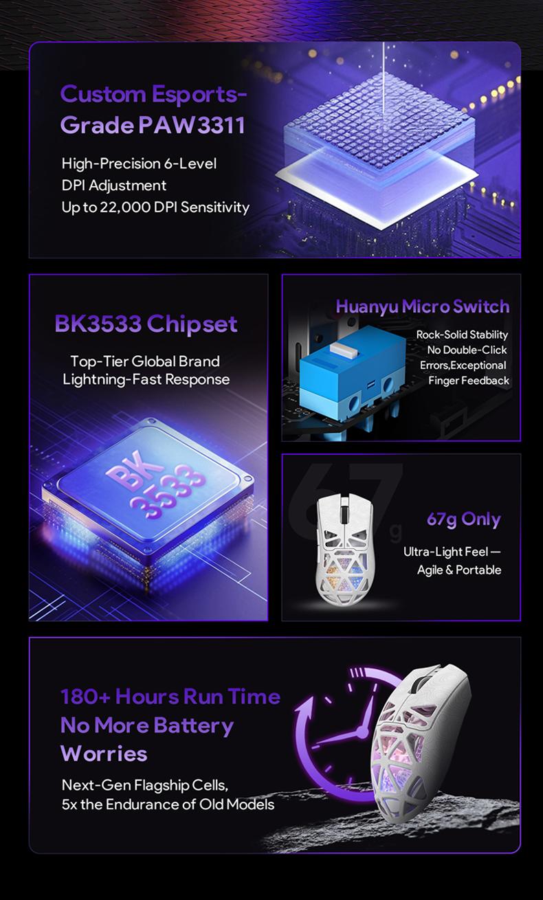 FURYCUBE G11 Wireless Gaming Mouse Light-Weight PAW3311 Mouse RGB Light Mouse 2.4G Bluetooth Rechargeabl Optical Sensor for Gaming & Office Accessories Long Battery Life Laptop Desktop Computer Knob Function Fire Key Gaming Mouse Christmas Gift