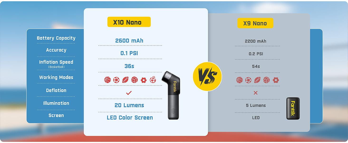 Fanttik X10 Nano Electric Ball Pump Inflation And Deflation, Fast Inflation with Precise Pressure Gauge, Ball Pump for Basketball, Soccer, Football, Volleyball (Max 19.9PSI)-The Trusted Coach's Choice