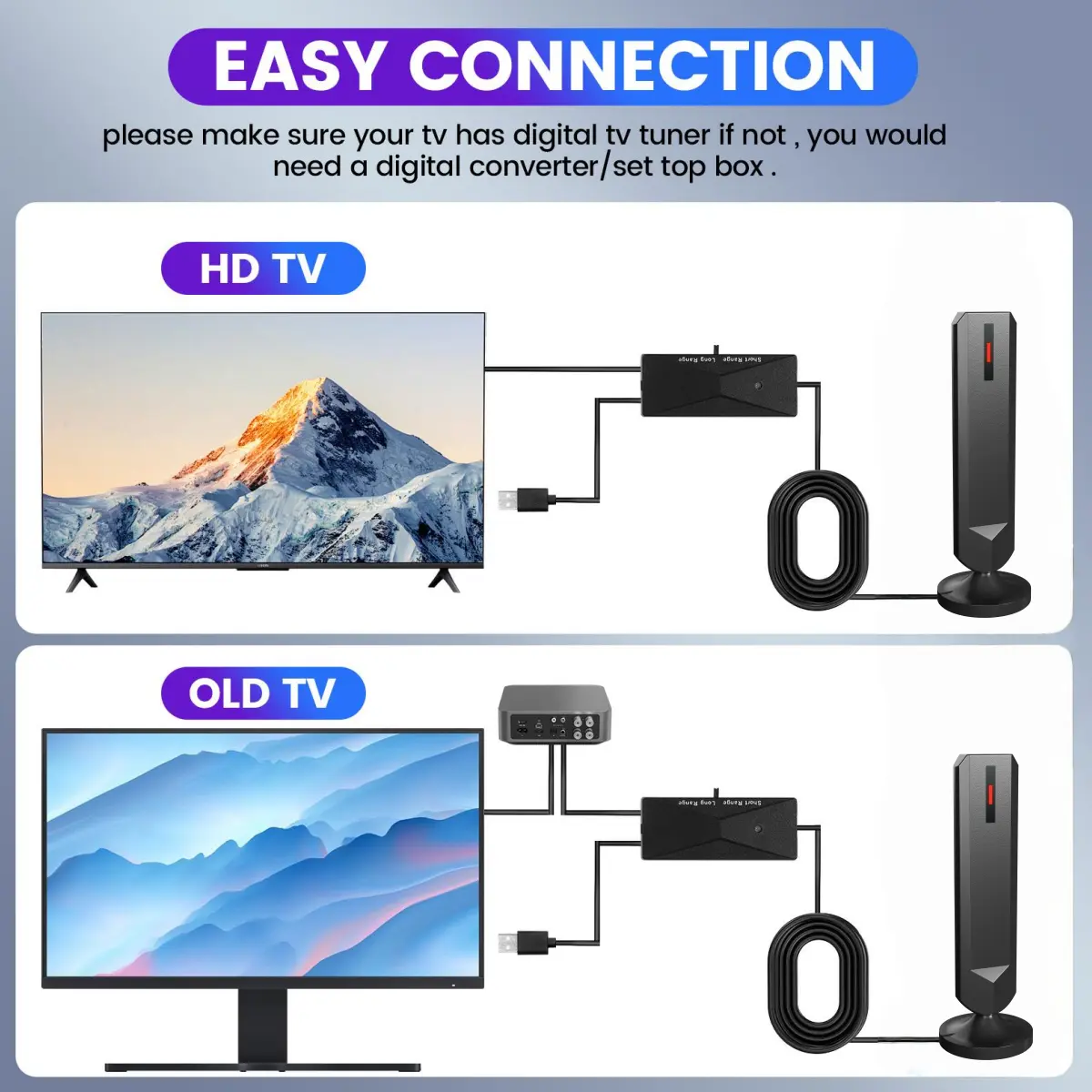 HWU Digital HD TV Antenna for IndoorOutdoor Smart TV Antenna, Antennas for  Local with Amplified Signal