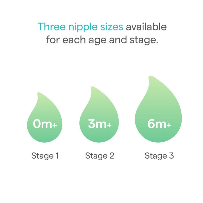 Munchkin Bond Silicone Glass Baby Bottle - Anti-Colic Feeding System with Natural Feel Nipple, 2pk