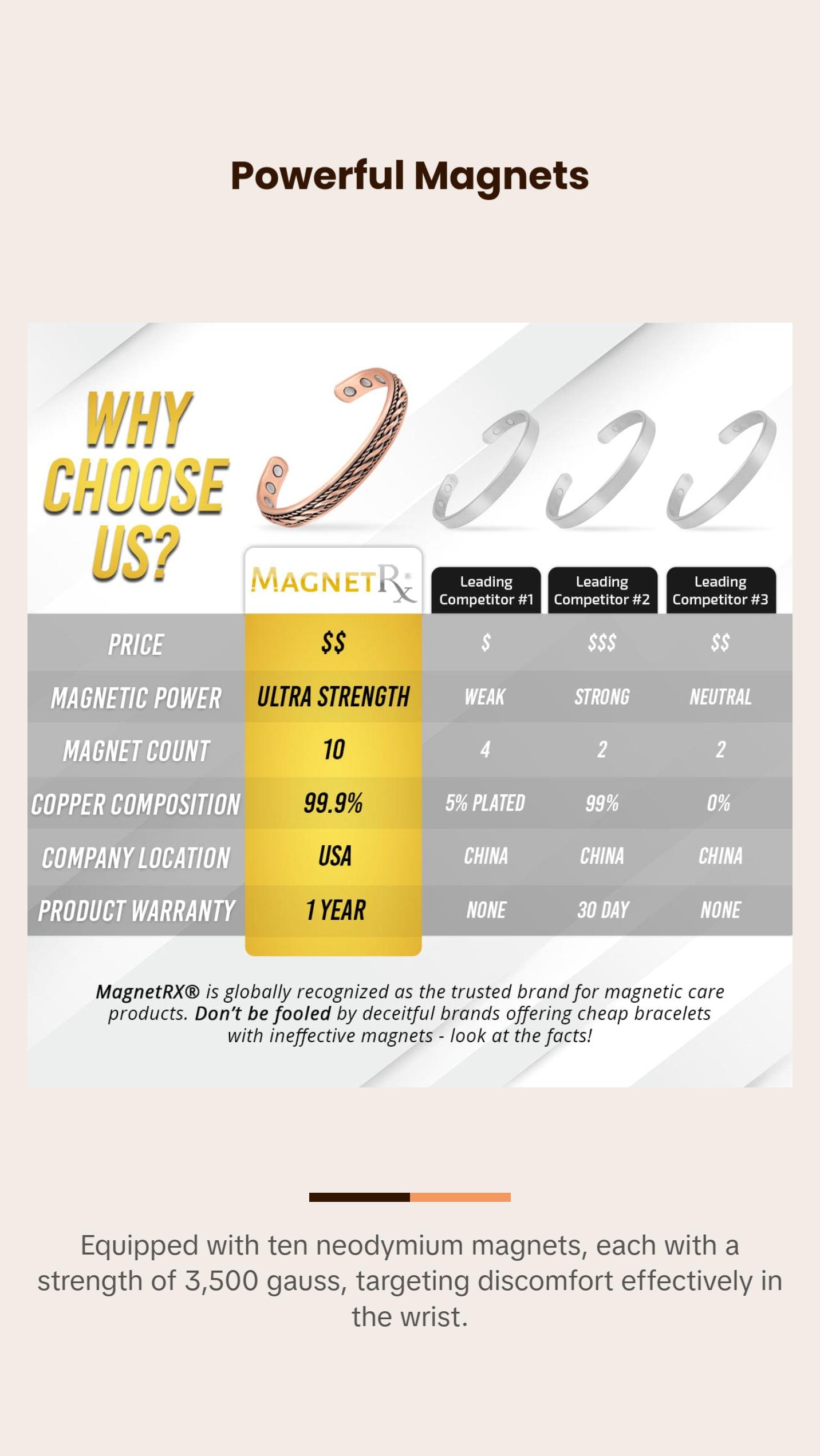 MagnetRX Inlay Copper Wire Magnetic Bracelet Bangle For Women