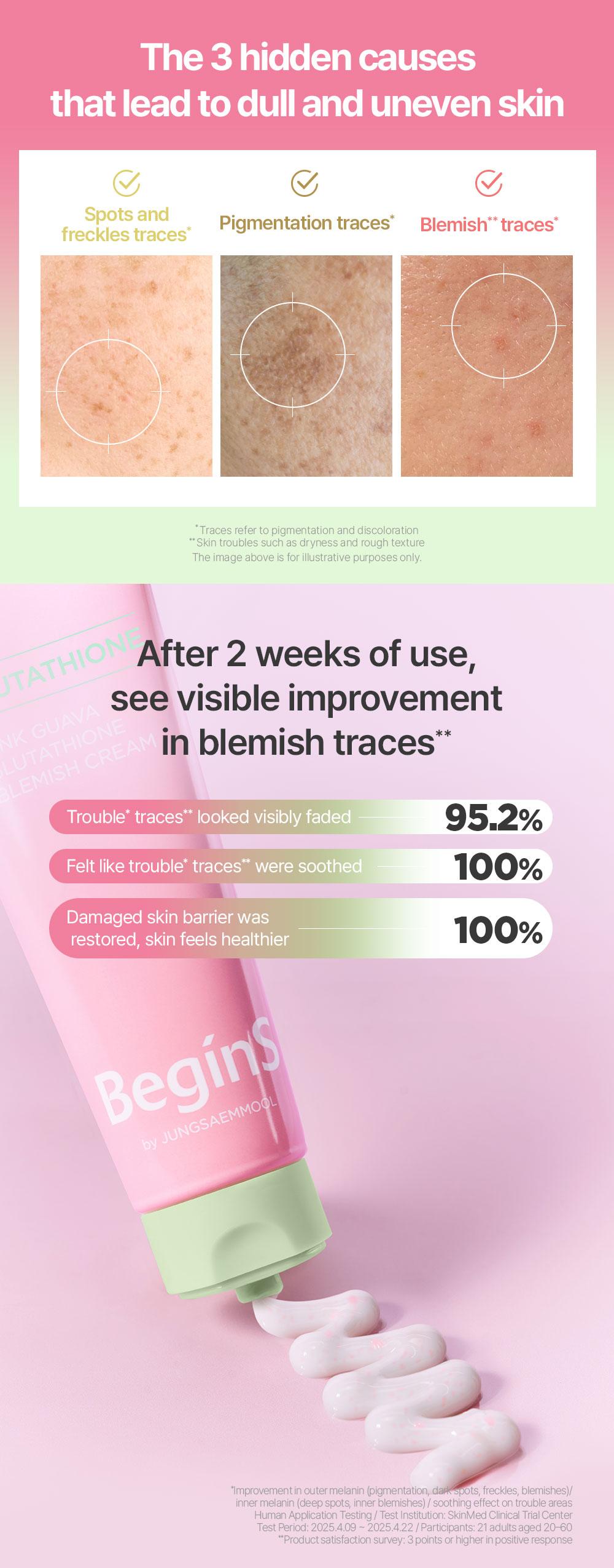 [BeginS by JUNGSAEMMOOL] Pink Guava Glutathione Blemish Cream | Korean Face Moisturizer | Glutathione Capsules, Niacinamide, Jeju Guava for Dark Spot Care and Radiant Glass Skin (1.7 Fl Oz)