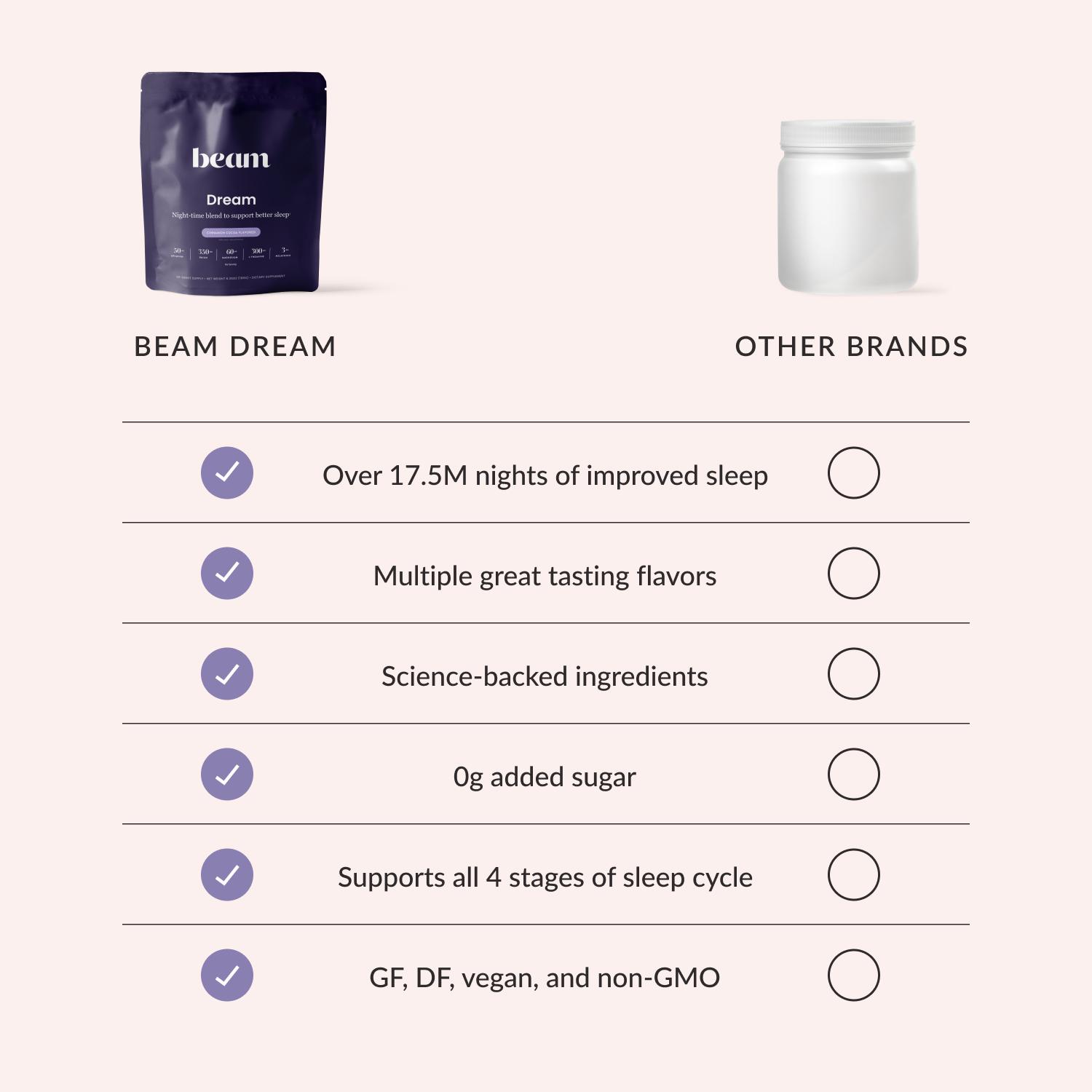 Beam Dream - Viral Nighttime Hot Cocoa, 30 servings/bag, 5 Flavors, 30M+ Nights of Improved Sleep with Melatonin, L-Theanine, & Magnesium, No Added Sugar