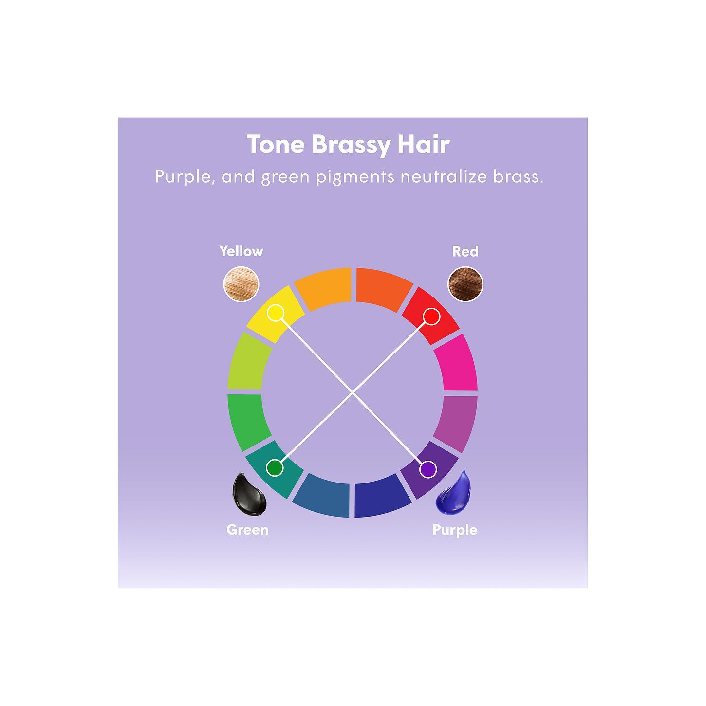 dpHUE Gloss+ Toning in Green dpHUE Gloss+ Toning in Green