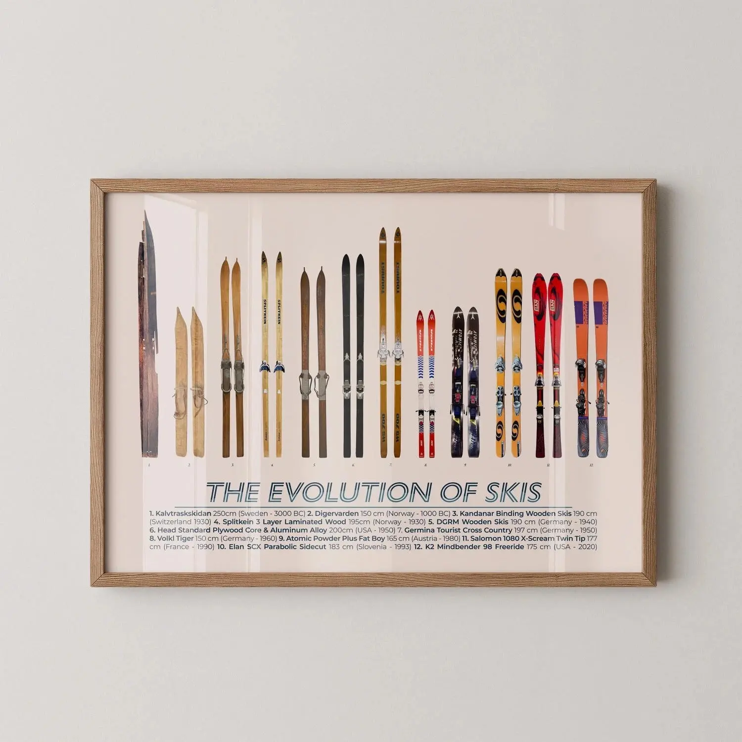 Ski Evolution Poster Unframe – Vintage Skiing History Wall Art Print for Lodge DecorSki Evolution Poster – Vintage Skiing History Wall Art Print for Lodge Decor