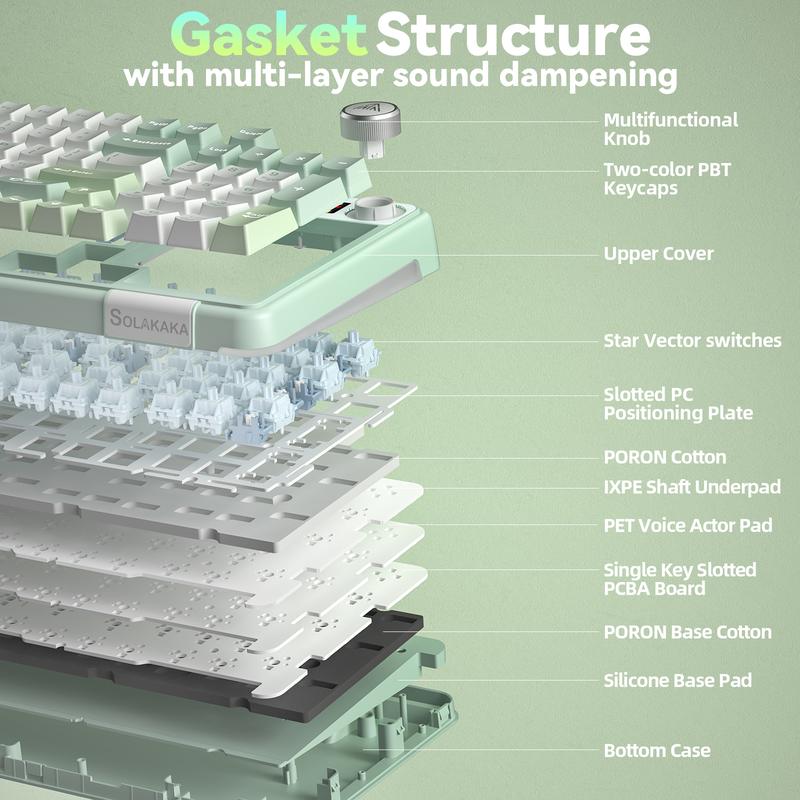 Solakaka A99 Pro Custom Wireless Mechanical Keyboard,  Hot-Swappable, LCD Screen & Control Knob, Tri-Mode BT/2.4G/USB-C, RGB Backlit