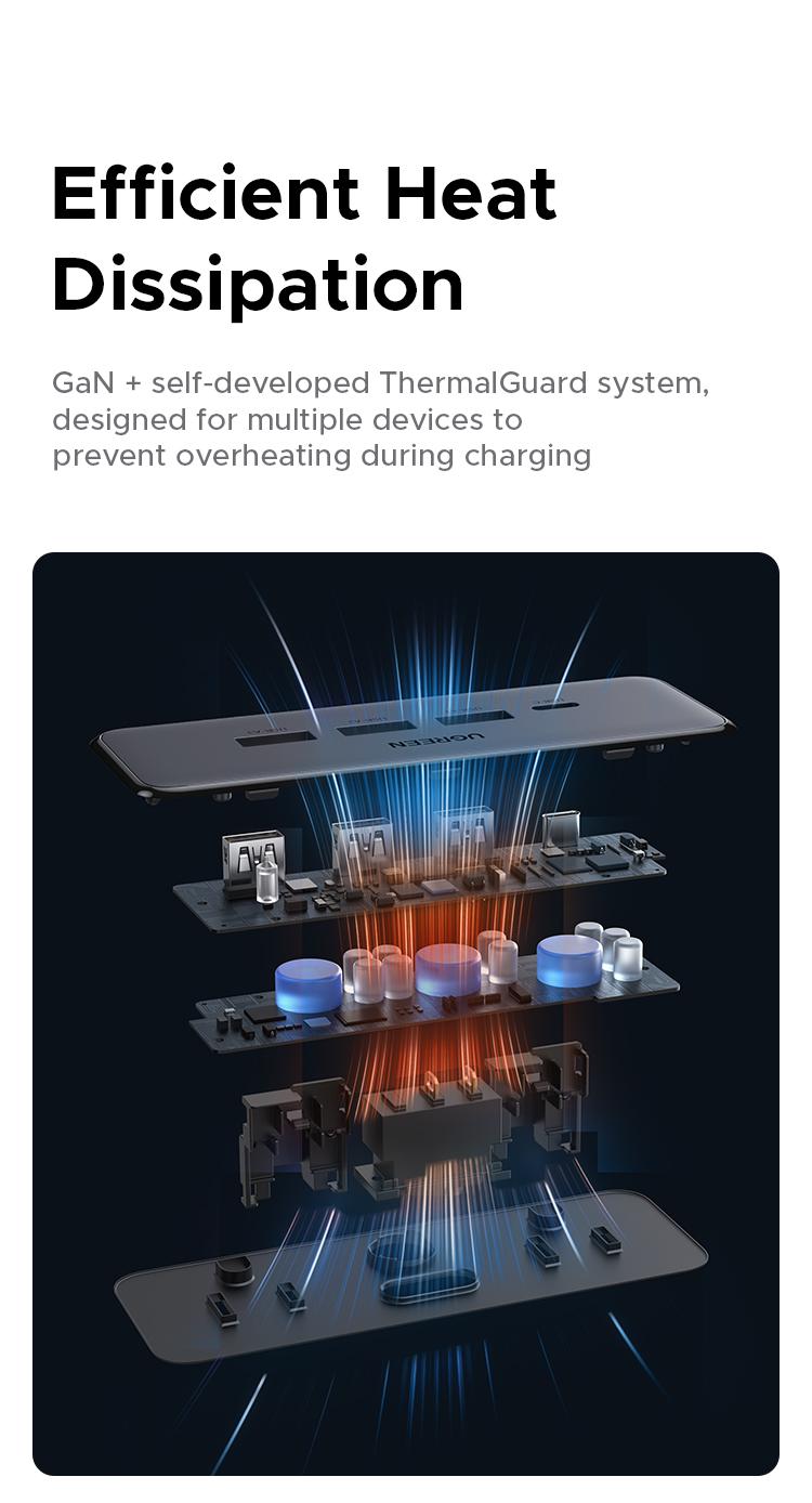 UGREEN GaN 20W 8-in-1 Smart Socket, with Type-C, USB-A Charging Port, 2500W Max Total Power, Solve All your Charging Needs of Life- TikTokShopBlackFriday ,TikTokShopHolidayHaul