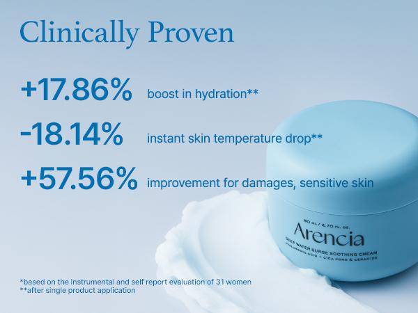 [Arencia Official] Glass Skin Renewal Set - Spotless Skin 5 Step Routine with Fresh Green Rice Mochi Cleanser, Acne-Scar Caring Serums, Hydrating PDRN Cica Cream & Sheet Mask for Calming Acne Antibacterial & Clear Skin