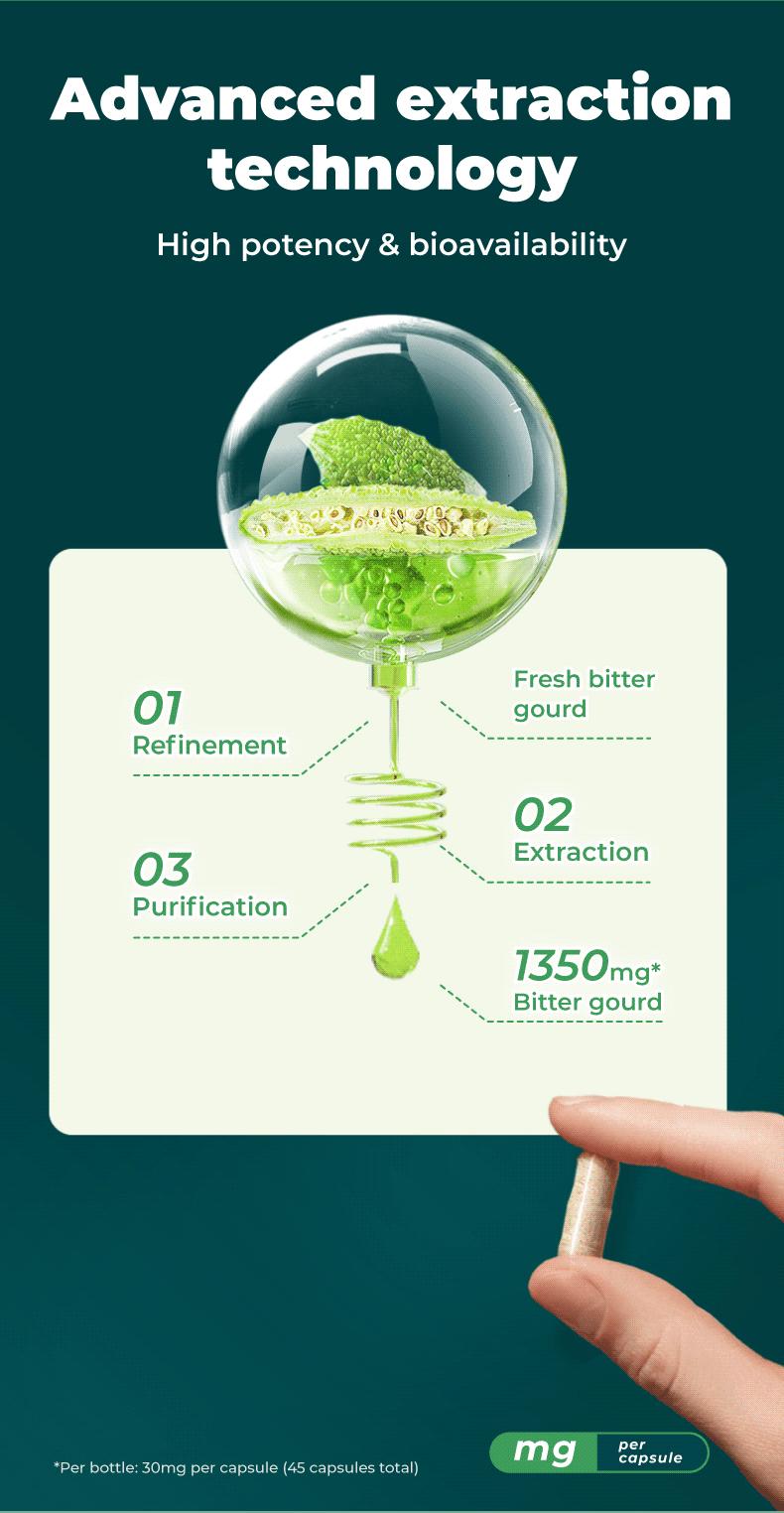 Green Bud 1 Bitter Gourd Herbal Capsules Contain Extracts of Bitter Gourd, Cinnamon, Ginseng, and Mulberry Leaves, etc.