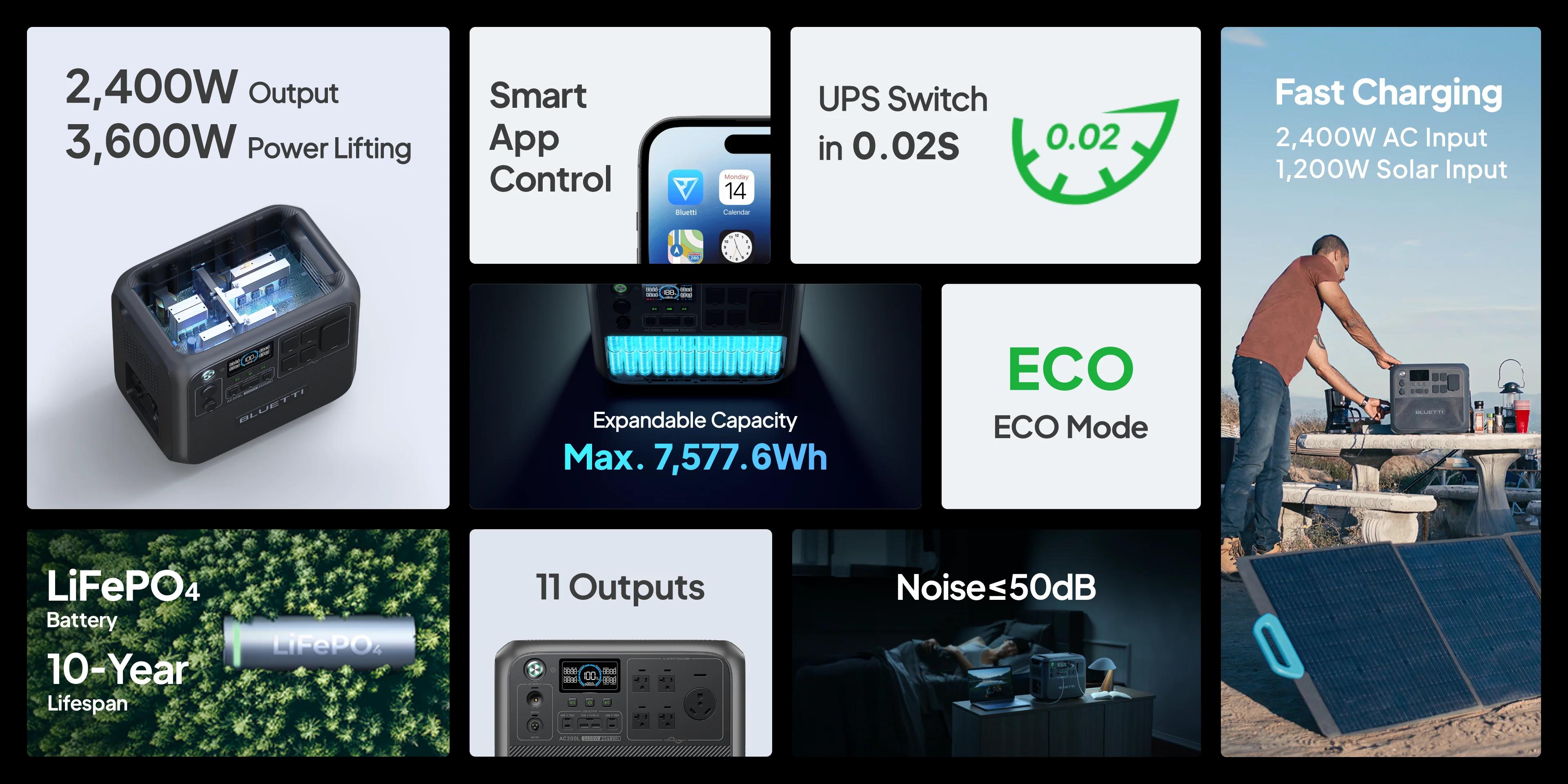 （Live）BLUETTI AC200L Portable Generator 2048Wh for Home Use with Warrenty & Versatile Charging Speed Output Power Quiet Operation Energy Efficiency