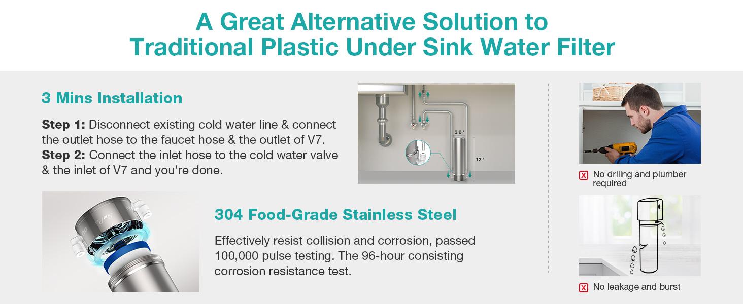 SimPure V7 Under Sink Water Filter 5-Stage Stainless Steel Direct Connect to Kitchen Faucet,Reduces 99% Lead, Chlorine, Bad Taste, 20K Gallons (No Drilling Required)