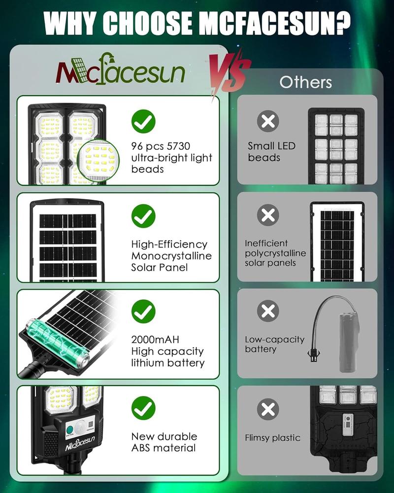 Professional 4-Pack Solar Lights for Outside 3 Modes 6500K LED Flood Security Light with Motion Sensor Dusk to Dawn Remote Control IP65 Waterproof  for Yard Garden Shop