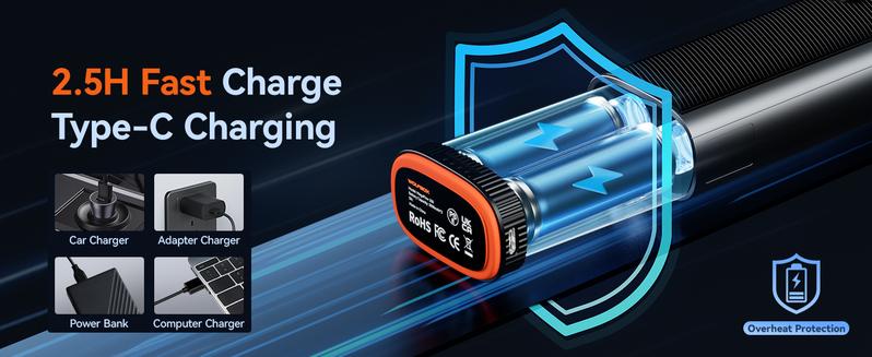 WOLFBOX MF200 Electric Air Duster with Removable Battery, Super Power Cordless Blower - 3-Speed Adjustable, Long Life Mini Air Duster with 4 Nozzles for Computer Keyboard, Car Cleaning, Outdoor Use TikTokShopHolidayHaul WOLFBOX MF200 Electric Air Duster with Removable Battery, Super Power Cordless Blower - 3-Speed Adjustable, Long Life Mini Air Duster with 4 Nozzles for Computer Keyboard, Car Cleaning, Outdoor Use TikTokShopHolidayHaul