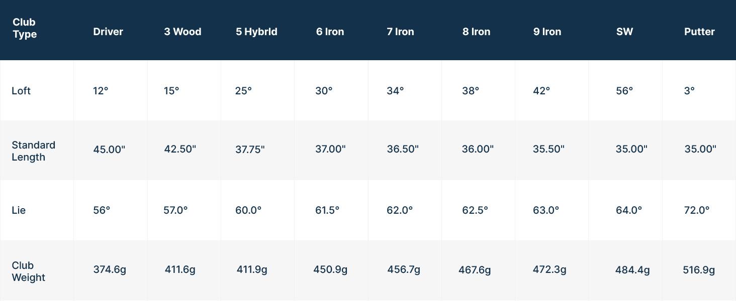 UNIHIMAL Complete 9-Piece Golf Club Set for Men, Right Hand, Includes Stand Bag UNIHIMAL Complete 9-Piece Golf Club Set for Men, Right Hand, Includes Stand Bag