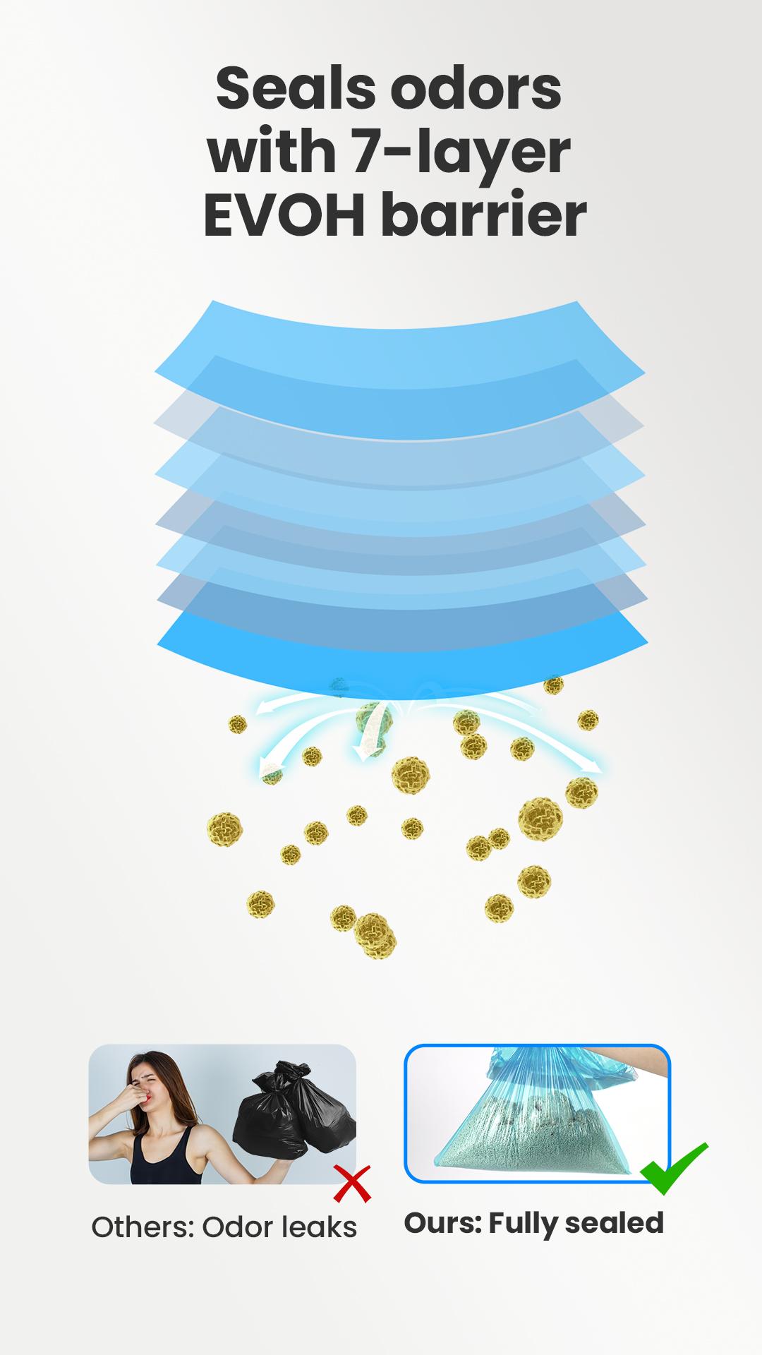 Neakasa PooGuard Waste Disposal Receptacles, 9.2L Trash Can for Cat Litter, Dog Waste & Diapers, with Viewing Window, Wider Opening, and 4-Month Refill (Gray)