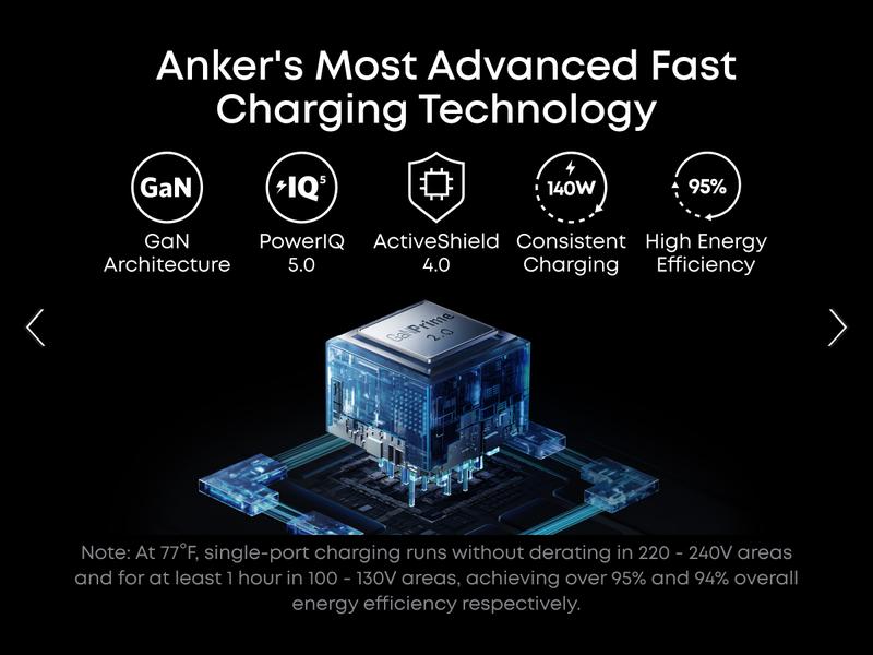 [Live Only]Anker Prime Charger, 160W 3-Port Compact USB C GaN Charger Block, Smart Display and Touch Control, 140W Max Charging via Any Single Port, for MacBook, Laptop, iPhone 17/16/15 Series, iPad, and More