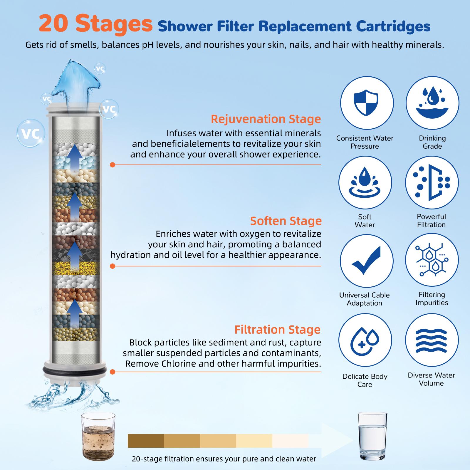 Hibbent Filtered Shower Head with Handheld, High Pressure Water Flow and Multiple Spray Modes Shower Head with Filter, 20 Stage Shower Filter，Water Softener Filters Beads for Hard Water -Remove Chlorine