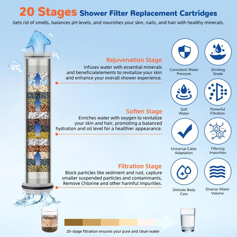 Hibbent Filtered Shower Head with Handheld, High Pressure Water Flow and Multiple Spray Modes Shower Head with Filter, 20 Stage Shower Filter，Water Softener Filters Beads for Hard Water -Remove Chlorine