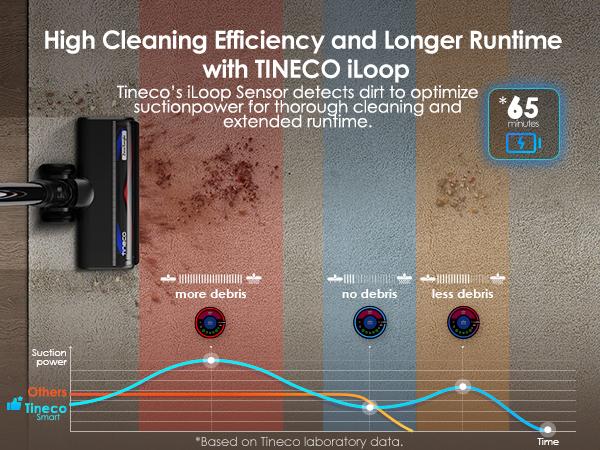TINECO PURE ONE Station Pet Cordless Stick Vacuum Cleaner, Station with Self-Clean, ZeroTangle Brush for Pet Hair, Hard Floor, Carpet, Tile, Pet Grooming, Lightweight, Handheld Vacuum