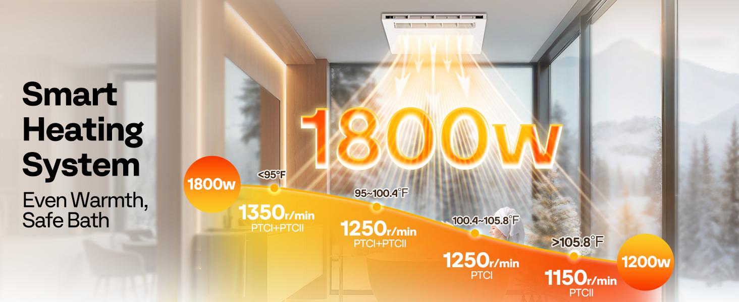 VIVOHOME Bathroom Exhaust Fan with PTC Heater, Humidity Sensor & LED Light, Ceiling Mount Ventilation Fan, 160 CFM DC Motor, 3 Color Temperatures, Remote Control, Oscillating Louver