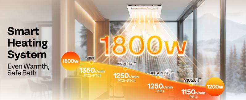 VIVOHOME Bathroom Exhaust Fan with 1800W PTC Heater, Humidity Sensor & LED Light, Ceiling Mount Ventilation Fan, 160 CFM DC Motor, 3 Color Temperatures, Remote Control, Oscillating Louver