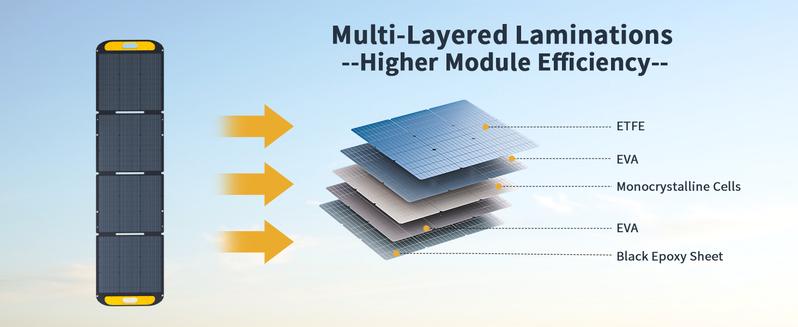 VTOMAN VS220 Pro Portable Solar Panel 220W 48V, 23% Efficiency Foldable Solar Panel w/ IP67 Waterproof & MC-4 Anderson XT60 DC5521 Adapters & Adjustable Kickstands, Off-Grid Power for Home & Camping