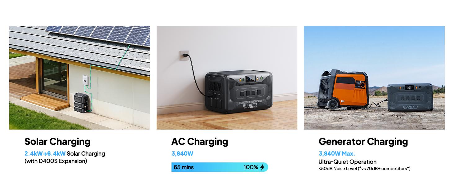 BLUETTI Apex 300 Portable Power Station, 2764.8Wh LiFePO4 Battery, 3840W Max AC Output, Expandable for Home Backup, RV & Off-Grid