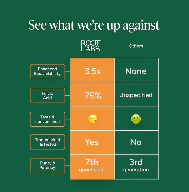 Root Labs Alpha 10-in-1 Shilaiit Gummies 4000 mg Holiday Gift QL-Ready Energy Stamina & Focus Zero Sugar KSM-66Ashwagandha,Tongkat Ali,Maca Vegan 60 Count Root Labs Alpha 10-in-1 Shilaiit Gummies 4000 mg Holiday Gift QL-Ready Energy Stamina & Focus Zero Sugar KSM-66Ashwagandha,Tongkat Ali,Maca Vegan 60 Count