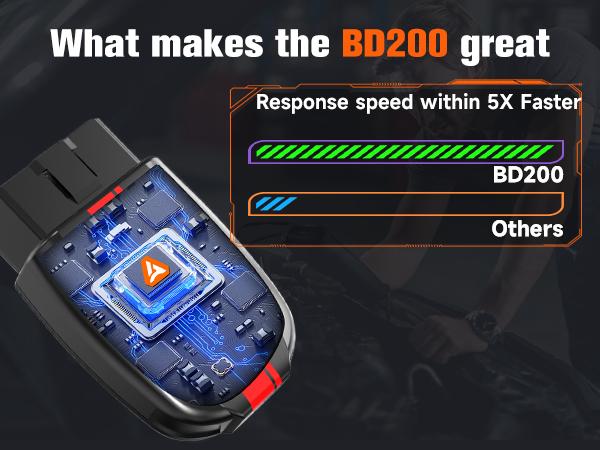 ANCEL BD200 0BD2 Scanner Bluetooth Code Reader & Check Engine Diagnostic Scan Tools with Car Battery Test, Wireless OBDII Adapter