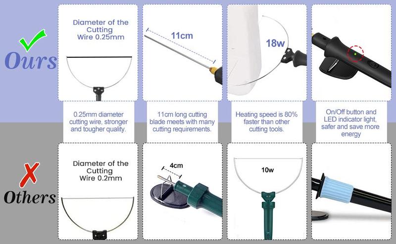 GOCHANGE 3 in 1 Foam Cutter Set, Effortless Foam Cutting, Digging & Detail Work, DIY unique Thanksgiving & Christmas decorations
