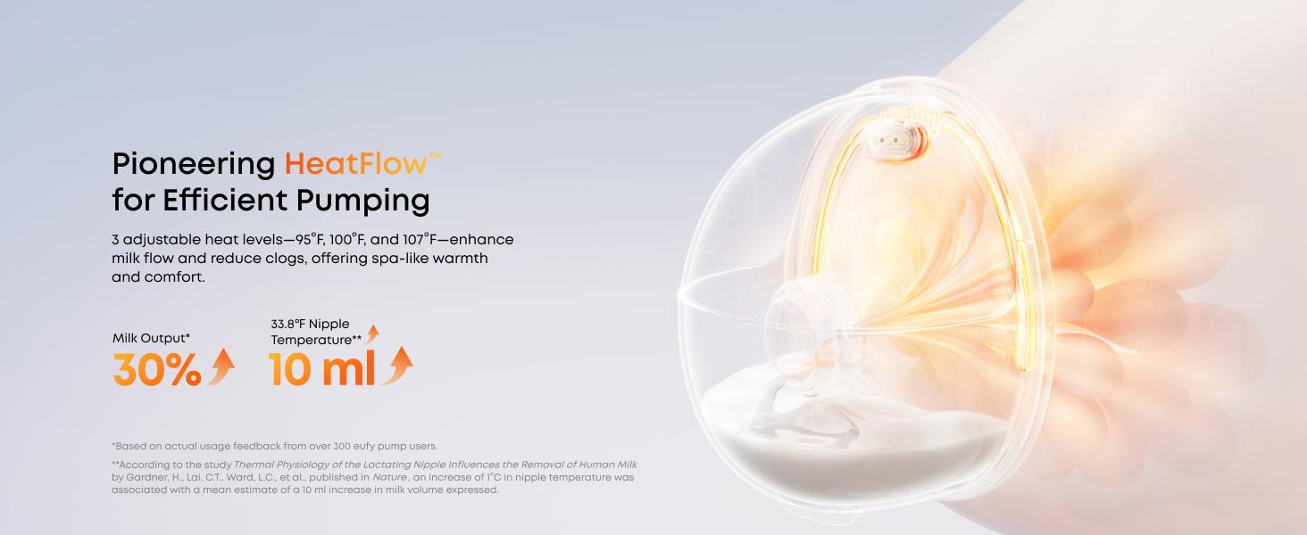 eufy E20 Heated Wearable Breast Pump, 3 Heat Levels, Hands-Free Breast Pump with Innovative HeatFlow, Optimized Rhythm via App, Hospital-Grade Suction, Leakproof, Ultra-Slim and Quiet for in-Bra Use