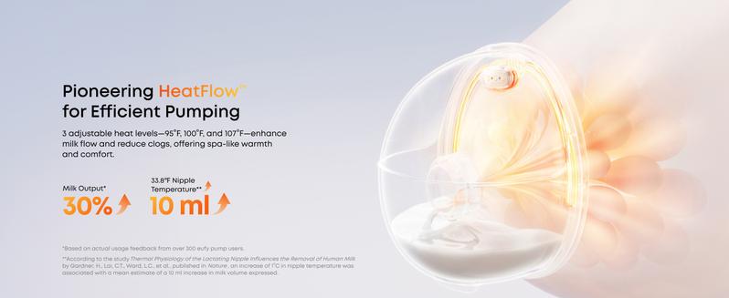 [LIVE] eufy E20 Heated Wearable Breast Pump, 3 Heat Levels, Hands-Free Breast Pump with Innovative HeatFlow, Optimized Rhythm via App, Hospital-Grade Suction, Leakproof, Ultra-Slim and Quiet for in-Bra Use