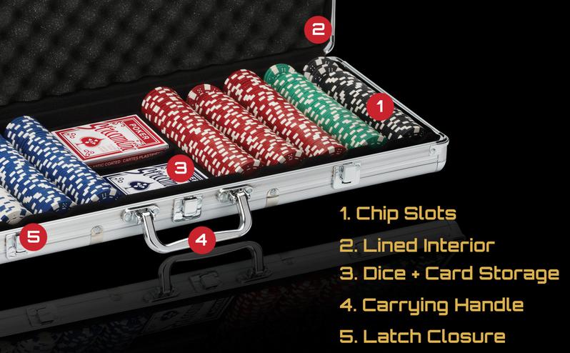 Fat Cat 500Ct Texas Hold'Em Poker Chip Set