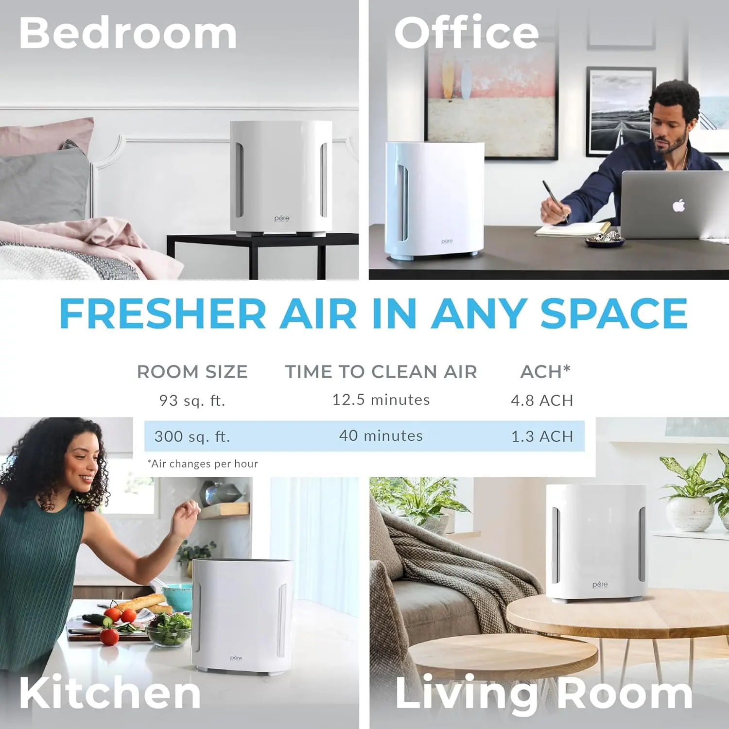 Pure Enrichment PureZone Air Purifier - TikTok Shop