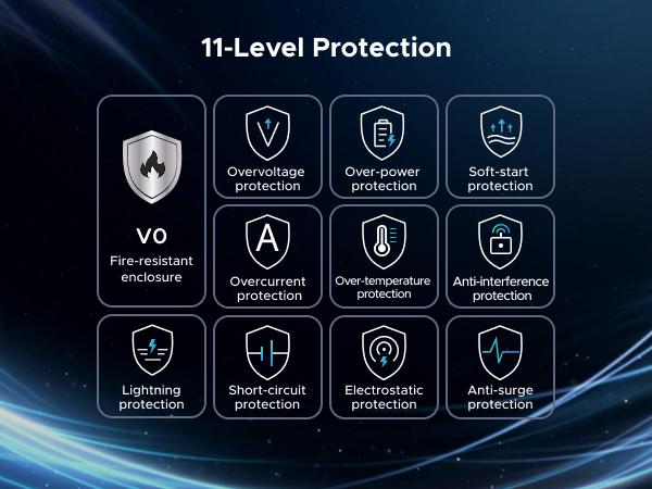 UGREEN Nexode 500W GaN Fast Charging Station - 6 Ports USB-C & USB-A, 240W Single Port, Smart Temperature Control, Space-Saving Design, for Laptops, Phones, and More，TikTokShopBlackFriday ,TikTokShopHolidayHaul