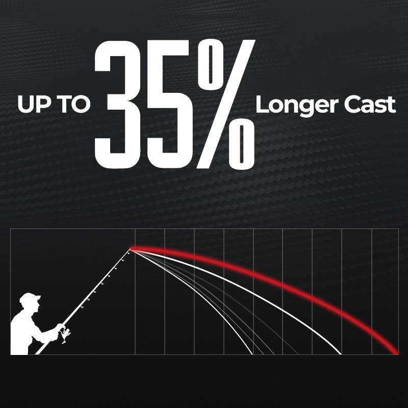 Piscifun Carbon R1 The Lightest Carbon One Piece Spinning Rod Fishing Tackle  fishing equipment