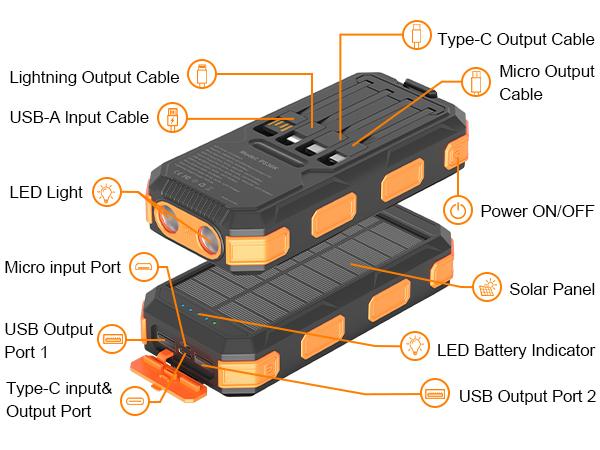 Solar Charger Power Bank 38800mAh-20000mAh, Portable Charger, 4 Cables 3 Ports Fast Charging External Battery Pack with USB C for Cell Phones, Solar Panel Charger with Dual Flashlight for Camping
