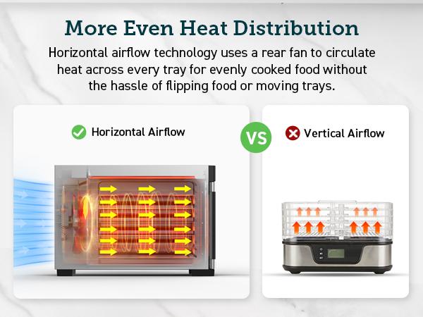 COSORI Food Dehydrator for Jerky, 600W, 6 Stainless Steel Trays, 48H Timer, 165°F Control, 6.48ft² Drying Space, Herbs, Meat, Fruit, and Yogurt