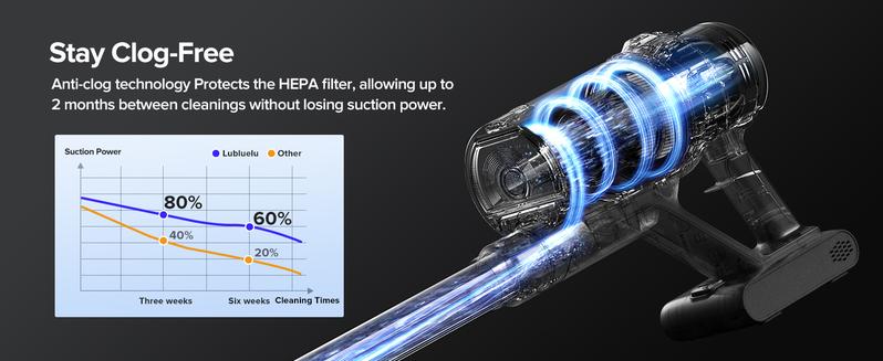 Lubluelu Cordless Stick Vacuum Cleaner, 550W Brushless Motor with 45KPa Suction Power, Rechargeable Home Cleaning Tool with LED Brush for Pet Hair, Carpets & Floors