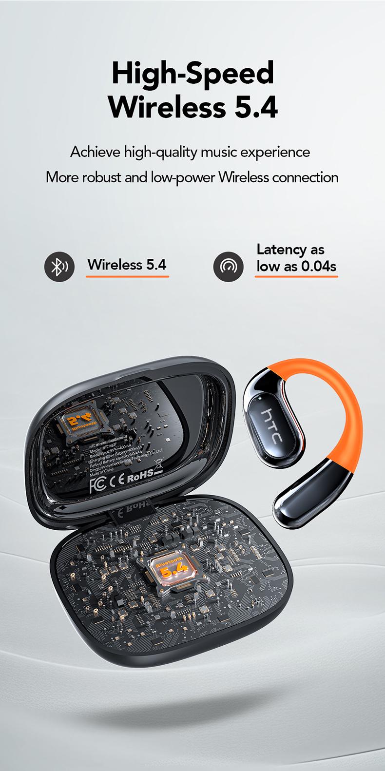 HTC NE27 Open-Ear True Wireless Bluetooth Headphones with Microphone, LED Display Earbuds with Earhooks, Sweat Resistant, 48HRS Playtime, Compatible with iPhone & Android, Black