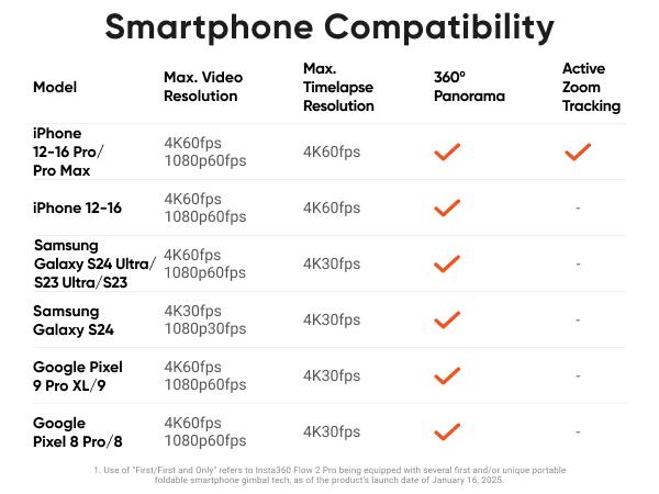 Insta360 Flow 2 Pro Standard Bundle - Foldable AI Phone Gimbal, Track in 200+ Apps with Apple DockKit, Multi-Person Tracking, 360º Pan Tracking, Built-in Tripod/Selfie Stick, iPhone/Android Portable Stabilizer