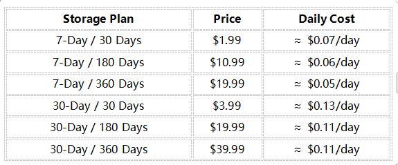 【Valentines】LAMTTO 4G LTE Car Security Camera – Video Dashcam  Real-Time Remote Viewing via Mobile Phone, Human and Radar Detection, GPS Tracking, Accident Evidence Recording (Data Refill Is Required for Unlimited 4G Data Usage)