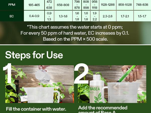 VIVOSUN Liquid Nutrients Base A & B Bundle, Grow Big Hydroponic Fertilizer, Supports Vegetative and Flowering Stages for Outdoor, Indoor Plants, Plant Food, Set of 8oz