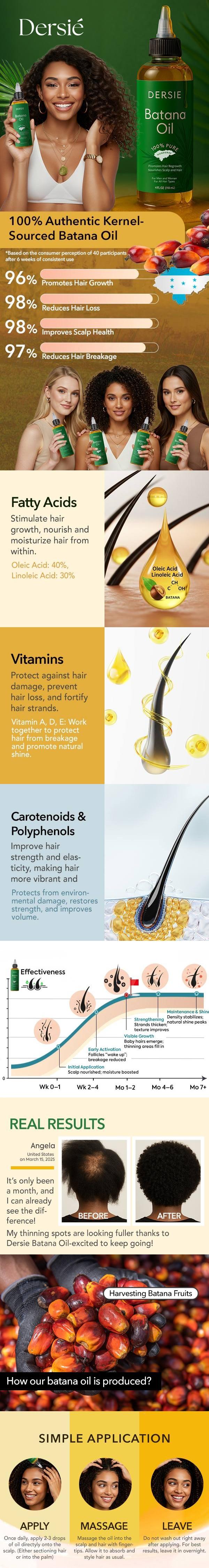 Batana Oil: Dr. Sebi Organic Raw Honduras Oil for Hair Growth - 100% Pure & Natural for Thicker, Stronger Hair - 4 FL OZ Scalp Nourishment Haircare