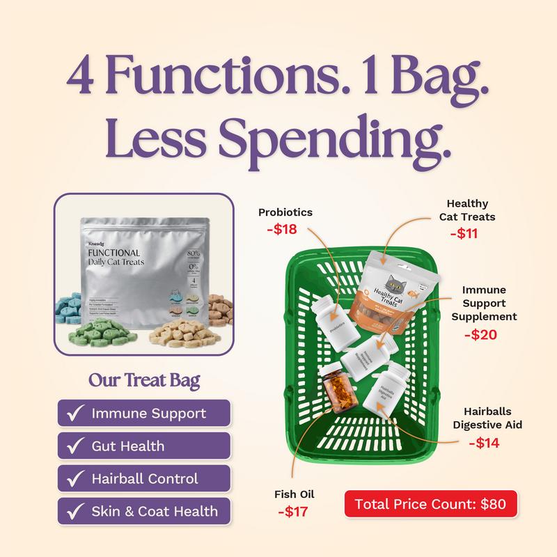 Kneady Multipurpose Functional Cat Grass Probiotic L-Lysine Fish Oil Treats for Healthy Cats - Supports Dentals, Hairballs, Gut, Skin, Coat, & Immune System - Freeze Dried Treats