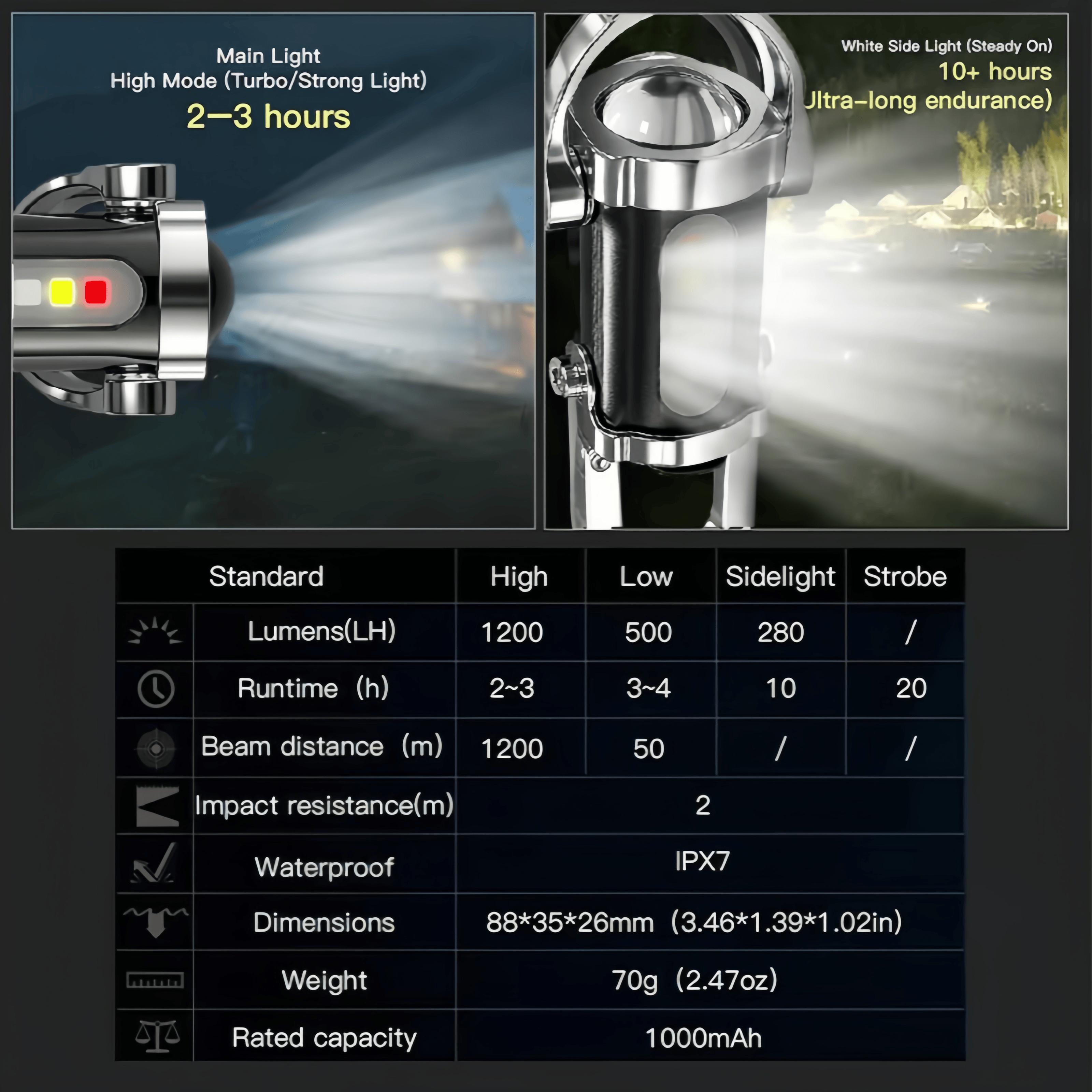 Mini LED Flashlight Strong Light Portable Flashlight, USB-C Rechargeable Keychain Light with  Strobe and SOS Light for Camping, Hiking, Work, Travel, Outdoor fun